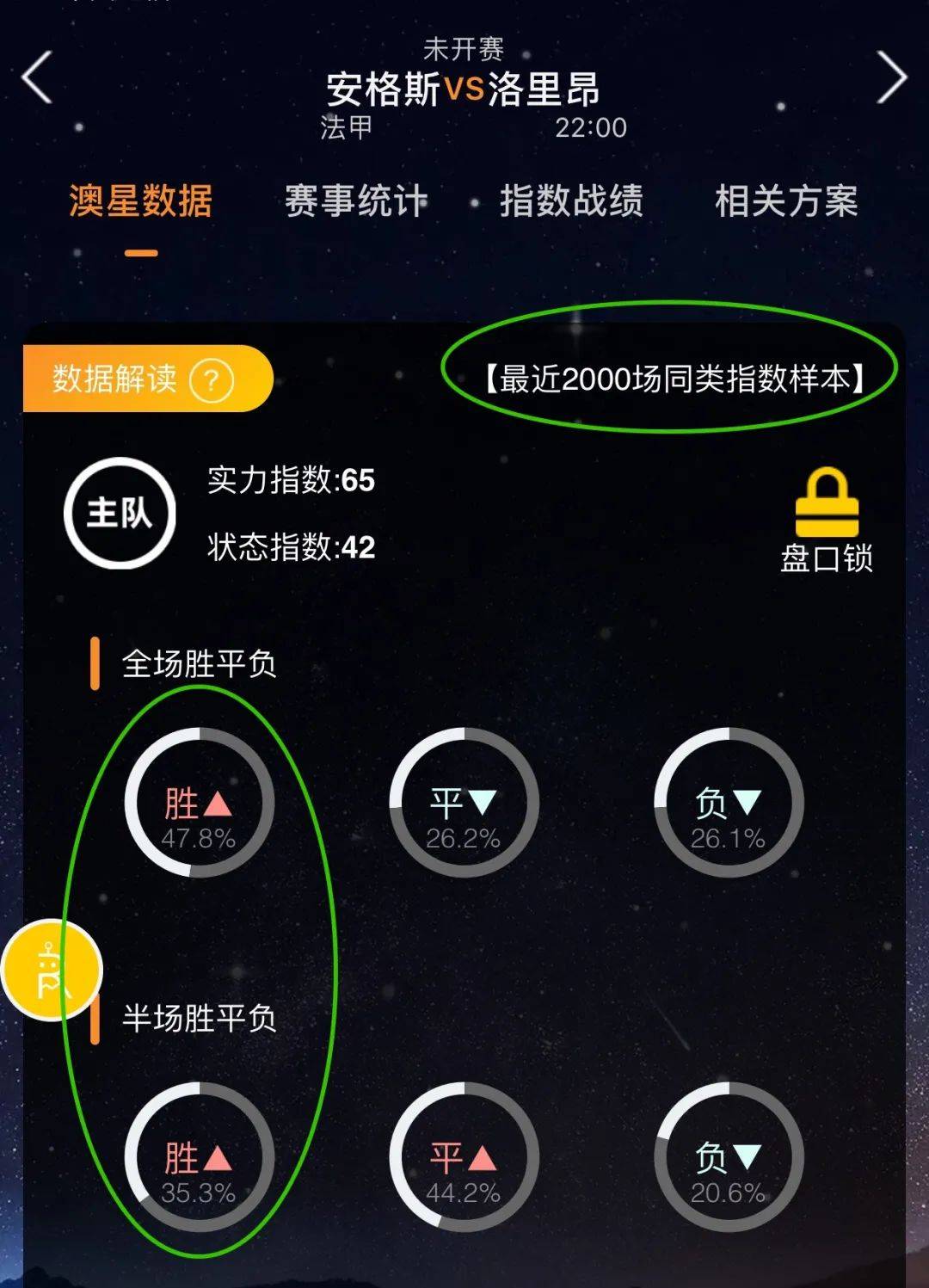 奇斯的续约